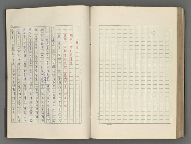 主要名稱：正史列傳彙抄 六圖檔，第129張，共136張