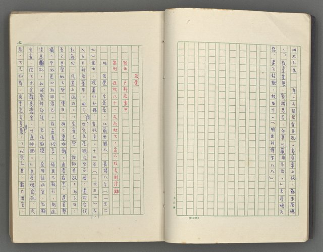 主要名稱：正史列傳彙抄 七圖檔，第10張，共152張