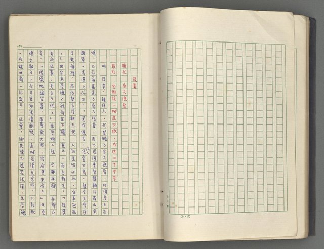 主要名稱：正史列傳彙抄 七圖檔，第28張，共152張