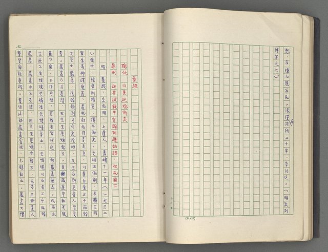 主要名稱：正史列傳彙抄 七圖檔，第29張，共152張