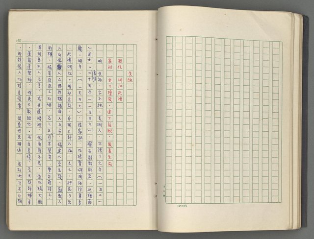 主要名稱：正史列傳彙抄 七圖檔，第32張，共152張