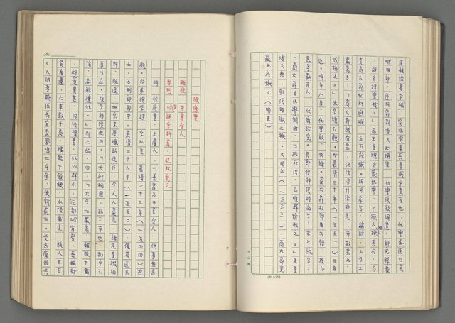 主要名稱：正史列傳彙抄 七圖檔，第53張，共152張