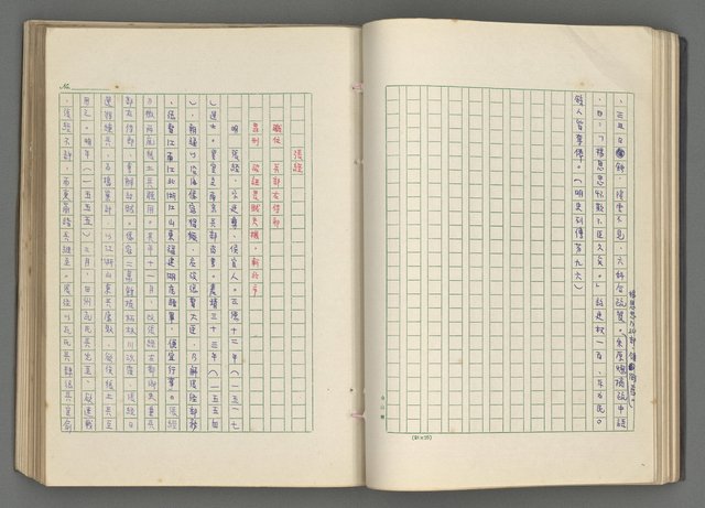 主要名稱：正史列傳彙抄 七圖檔，第56張，共152張