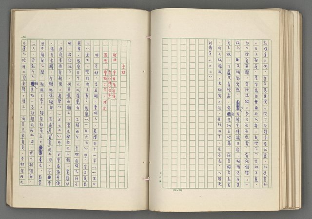 主要名稱：正史列傳彙抄 七圖檔，第109張，共152張