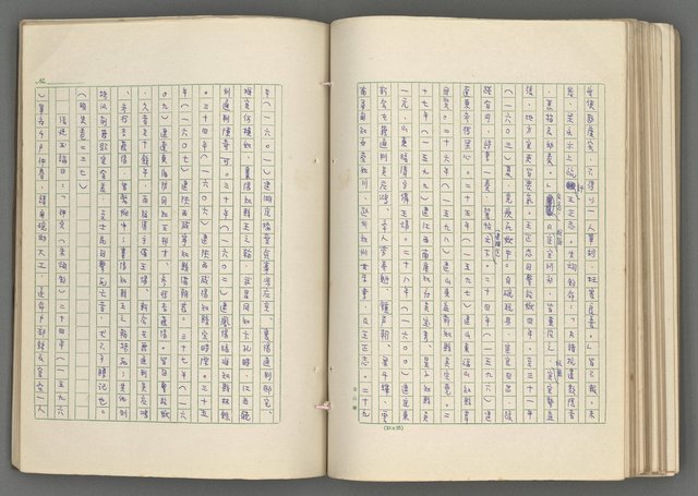 主要名稱：正史列傳彙抄 七圖檔，第124張，共152張