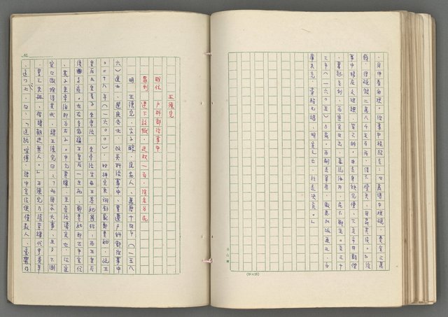 主要名稱：正史列傳彙抄 七圖檔，第125張，共152張