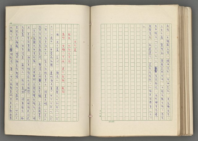 主要名稱：正史列傳彙抄 七圖檔，第147張，共152張