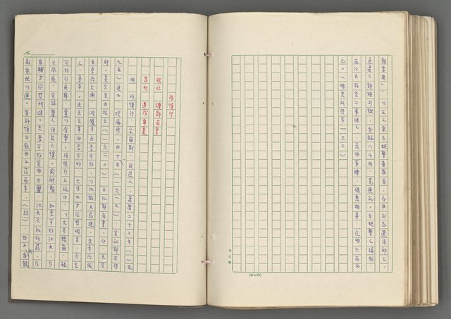 主要名稱：正史列傳彙抄 七圖檔，第151張，共152張