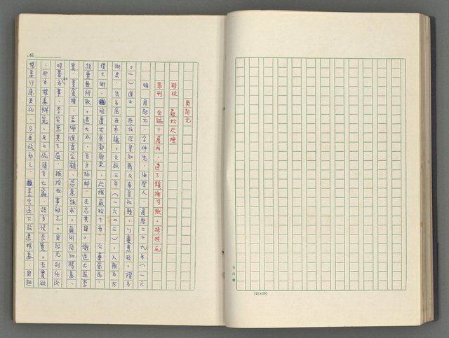 主要名稱：正史列傳彙抄 八圖檔，第31張，共123張