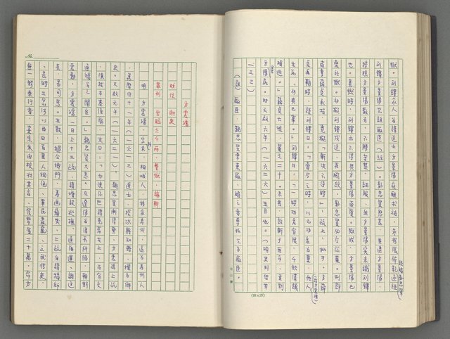 主要名稱：正史列傳彙抄 八圖檔，第42張，共123張