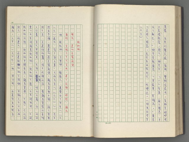 主要名稱：正史列傳彙抄 八圖檔，第44張，共123張