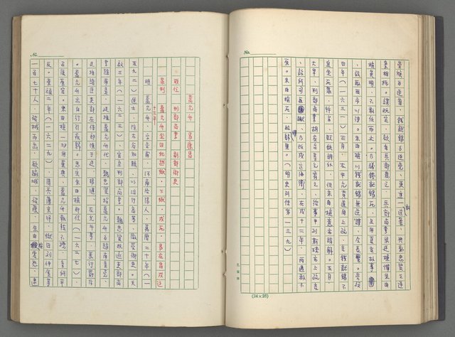 主要名稱：正史列傳彙抄 八圖檔，第61張，共123張