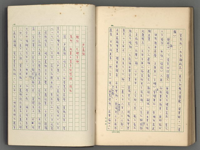 主要名稱：正史列傳彙抄 八圖檔，第117張，共123張