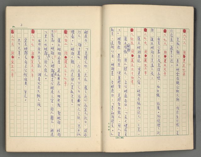 主要名稱：中國歷代戰亂編年錄 一圖檔，第6張，共156張