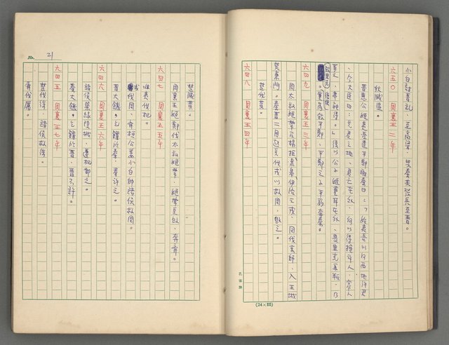 主要名稱：中國歷代戰亂編年錄 一圖檔，第24張，共156張