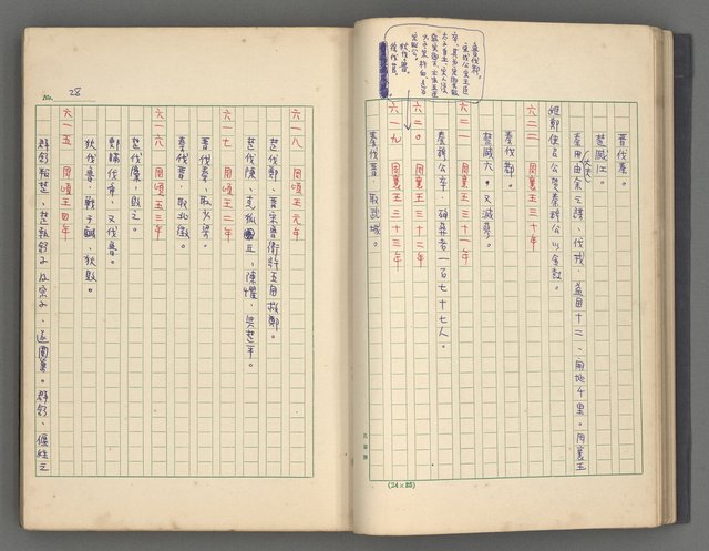 主要名稱：中國歷代戰亂編年錄 一圖檔，第31張，共156張