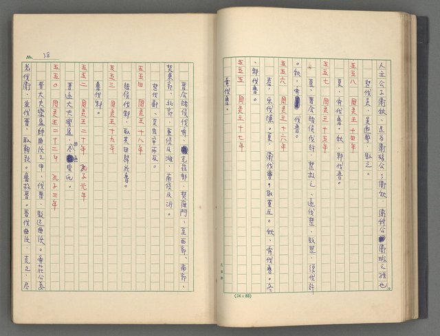 主要名稱：中國歷代戰亂編年錄 一圖檔，第41張，共156張