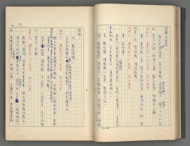 主要名稱：中國歷代戰亂編年錄 一圖檔，第42張，共156張