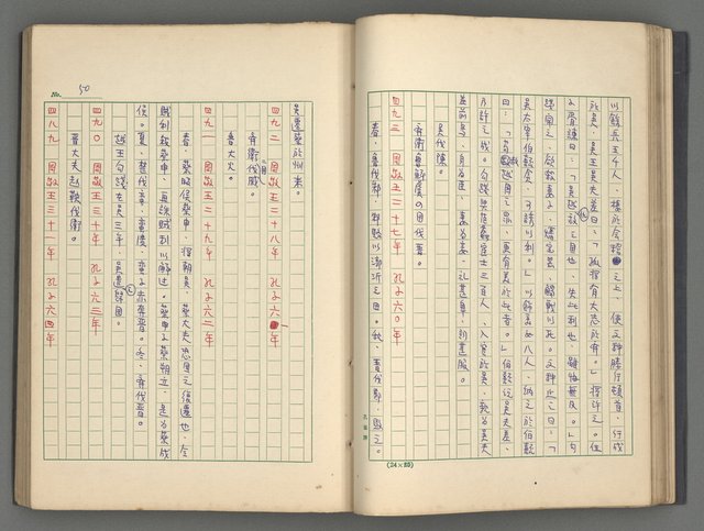 主要名稱：中國歷代戰亂編年錄 一圖檔，第53張，共156張