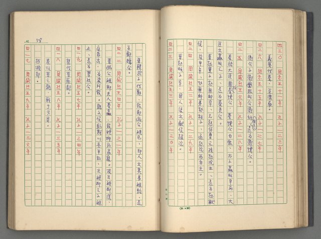 主要名稱：中國歷代戰亂編年錄 一圖檔，第61張，共156張