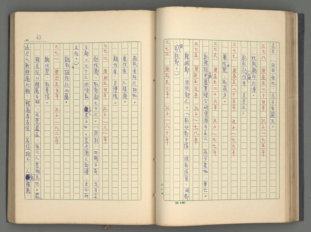 主要名稱：中國歷代戰亂編年錄 一圖檔，第66張，共156張