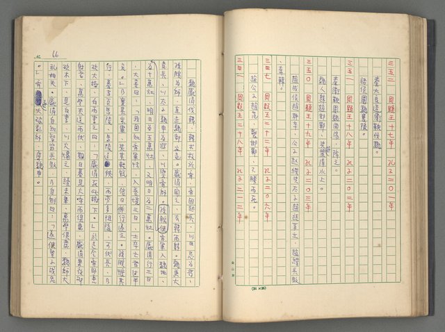 主要名稱：中國歷代戰亂編年錄 一圖檔，第69張，共156張