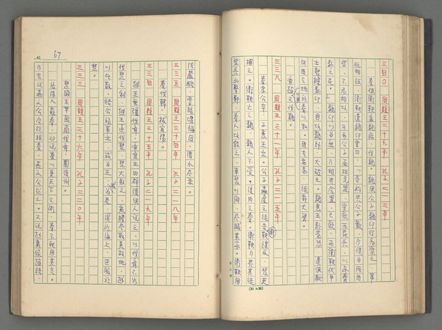 主要名稱：中國歷代戰亂編年錄 一圖檔，第70張，共156張