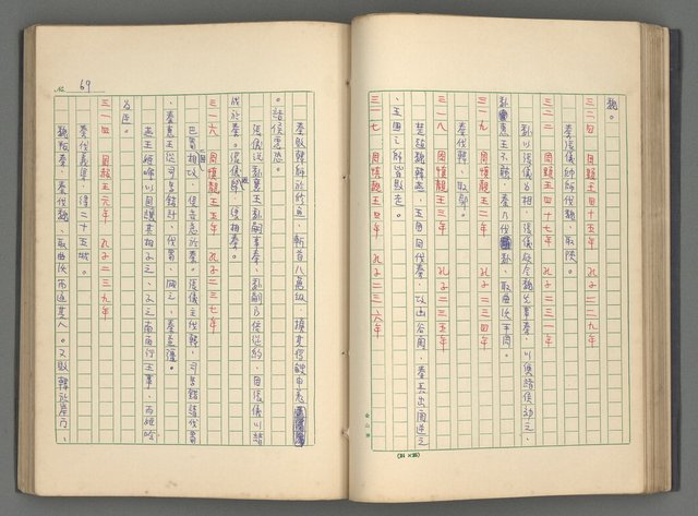 主要名稱：中國歷代戰亂編年錄 一圖檔，第72張，共156張