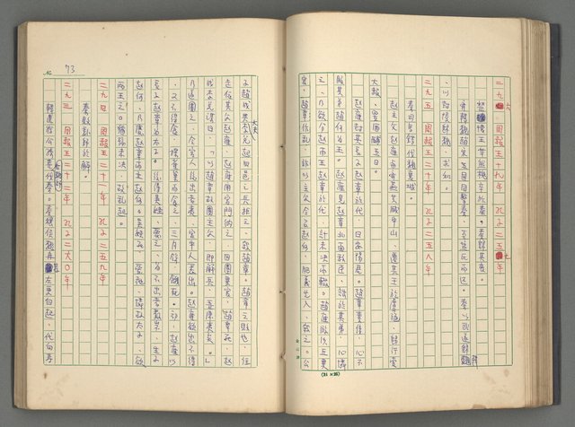 主要名稱：中國歷代戰亂編年錄 一圖檔，第76張，共156張