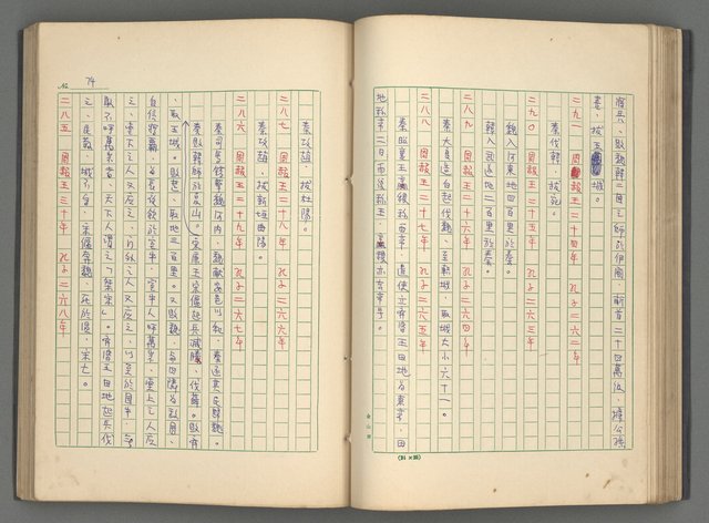 主要名稱：中國歷代戰亂編年錄 一圖檔，第77張，共156張