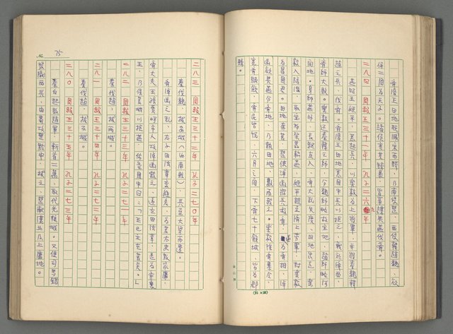 主要名稱：中國歷代戰亂編年錄 一圖檔，第78張，共156張