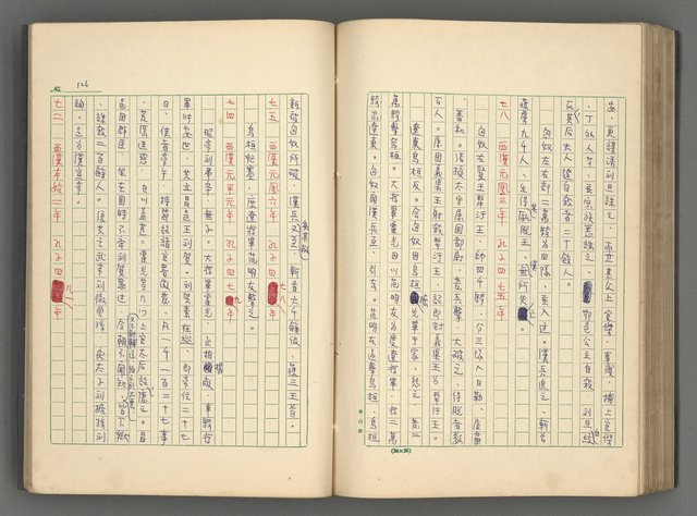 主要名稱：中國歷代戰亂編年錄 一圖檔，第136張，共156張