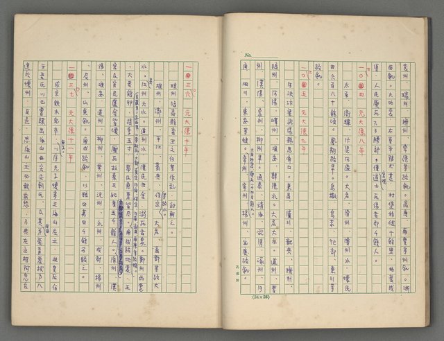 主要名稱：中國歷代戰亂編年錄 四圖檔，第14張，共72張