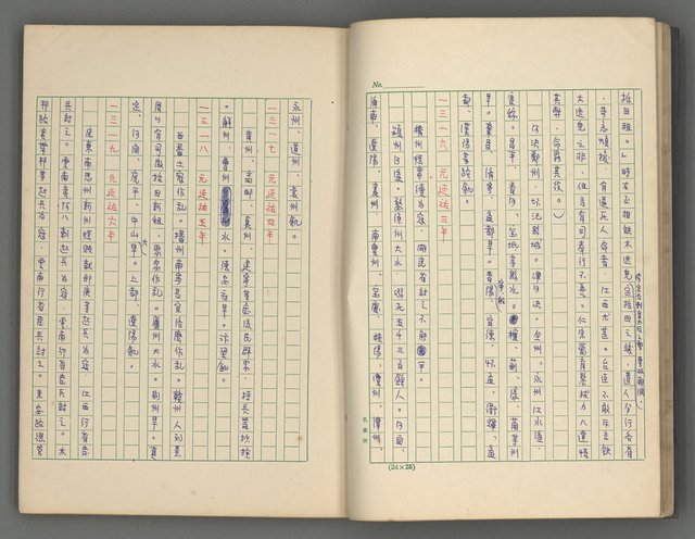 主要名稱：中國歷代戰亂編年錄 四圖檔，第19張，共72張