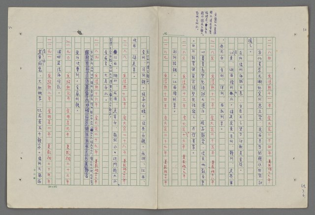 主要名稱：中國歷代戰亂編年錄 八圖檔，第35張，共112張