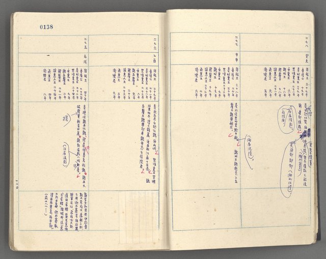 主要名稱：中國歷史年表 (中)圖檔，第10張，共157張