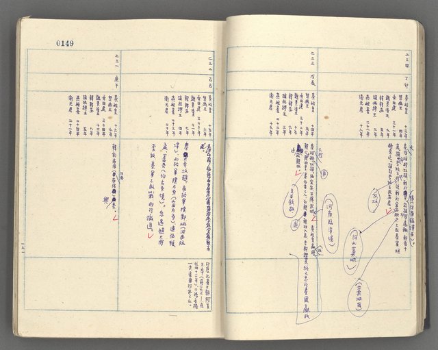 主要名稱：中國歷史年表 (中)圖檔，第21張，共157張