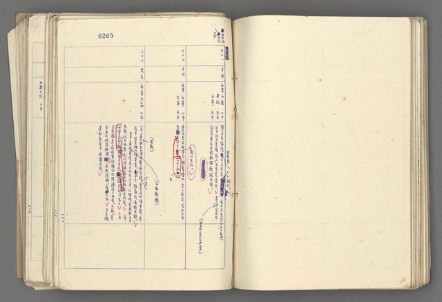 主要名稱：中國歷史年表 (中)圖檔，第77張，共157張