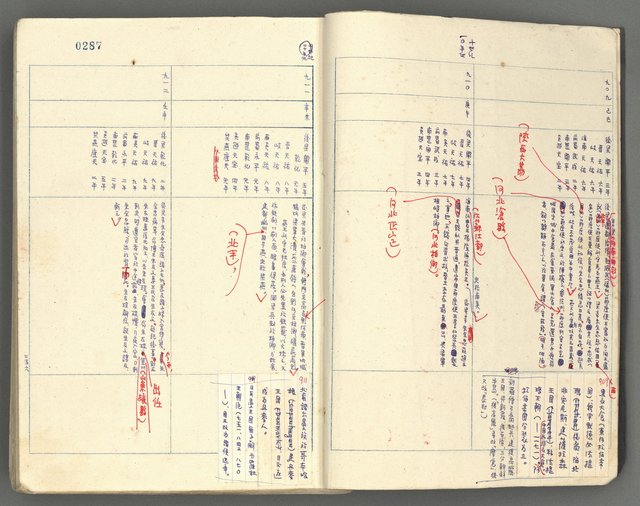 主要名稱：中國歷史年表 (下)圖檔，第6張，共154張