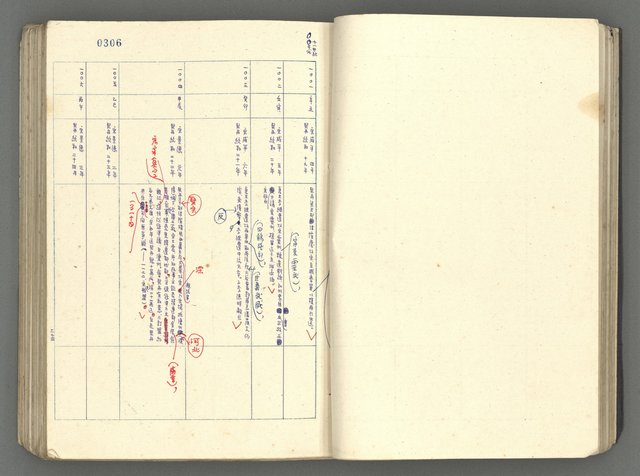 主要名稱：中國歷史年表 (下)圖檔，第25張，共154張