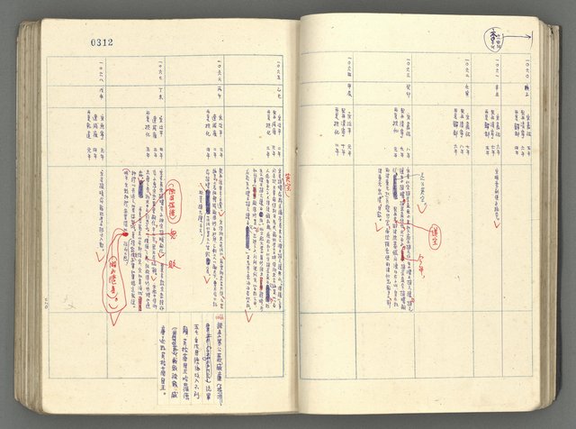 主要名稱：中國歷史年表 (下)圖檔，第31張，共154張