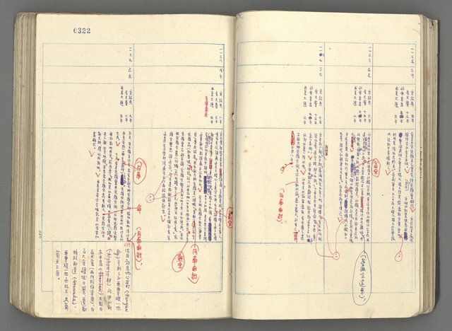主要名稱：中國歷史年表 (下)圖檔，第41張，共154張