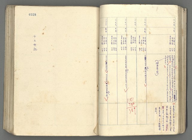 主要名稱：中國歷史年表 (下)圖檔，第47張，共154張