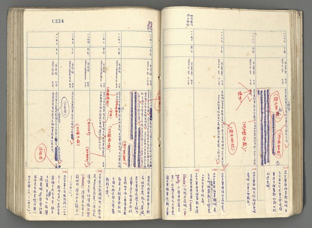 主要名稱：中國歷史年表 (下)圖檔，第53張，共154張