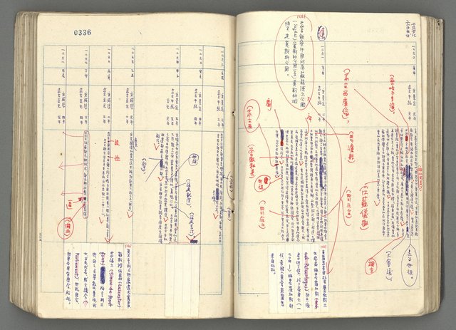 主要名稱：中國歷史年表 (下)圖檔，第55張，共154張