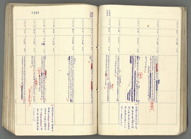 主要名稱：中國歷史年表 (下)圖檔，第62張，共154張