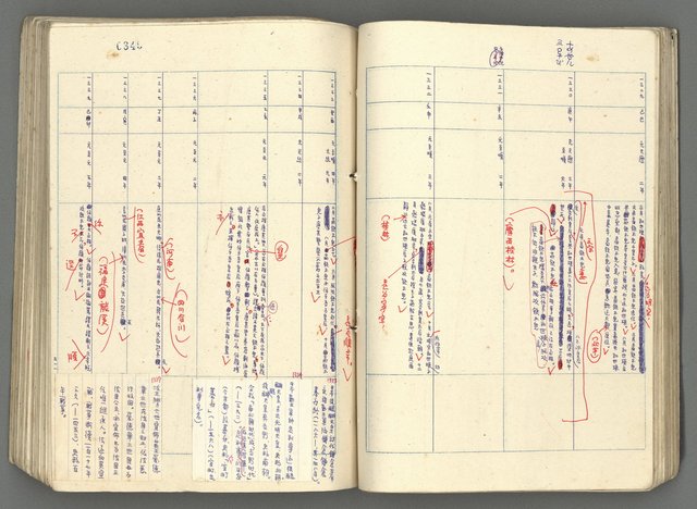 主要名稱：中國歷史年表 (下)圖檔，第64張，共154張