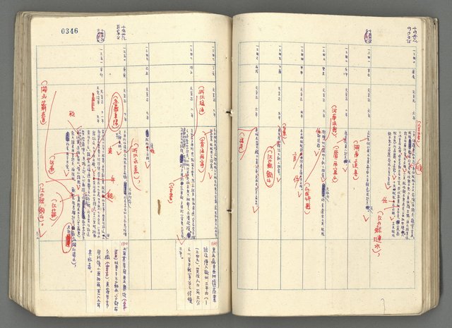 主要名稱：中國歷史年表 (下)圖檔，第65張，共154張