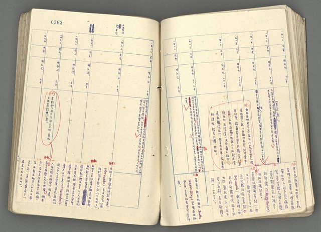 主要名稱：中國歷史年表 (下)圖檔，第82張，共154張