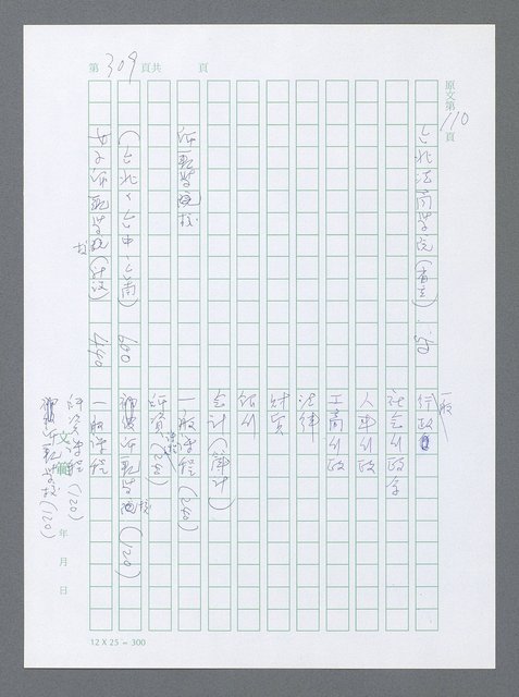 主要名稱：美國國務院臺灣檔案（一）（1945~1949）圖檔，第306張，共1030張